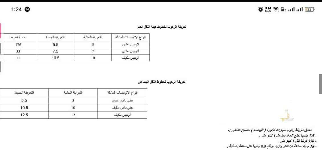 أسعار خطوط المواصلات من موقف السلام الجديد 2023